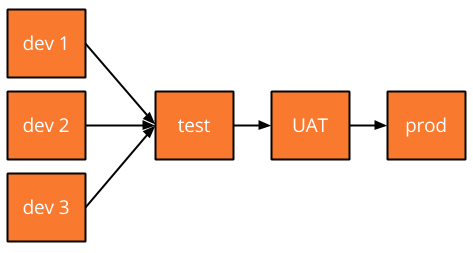 cd and ci with kentico