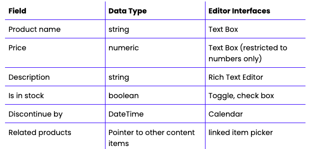 Data table