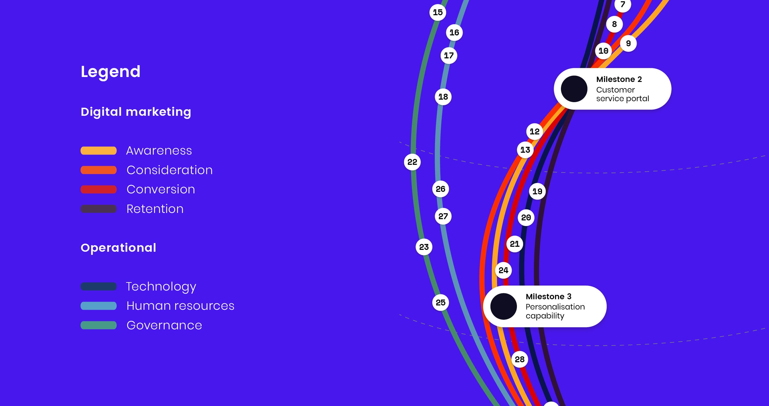 Roadmap diagram