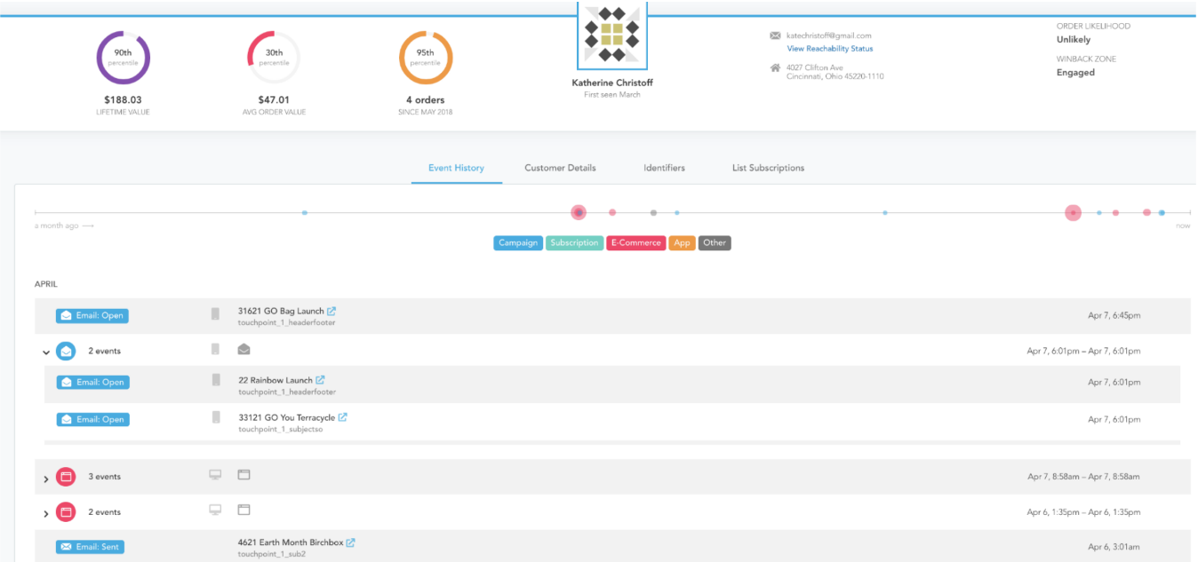 Screenshot of Optimizely Intelligence Cloud