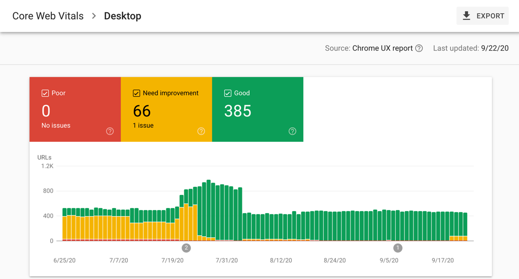 Google Search Console screenshot showing Core Web Vitals