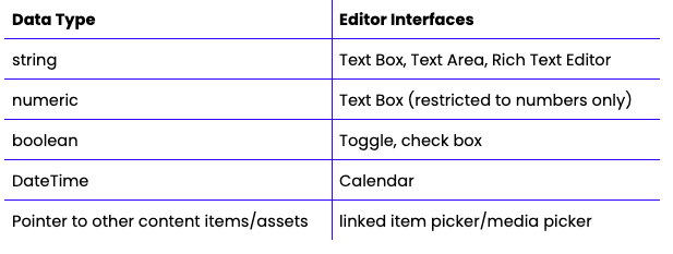 Data table