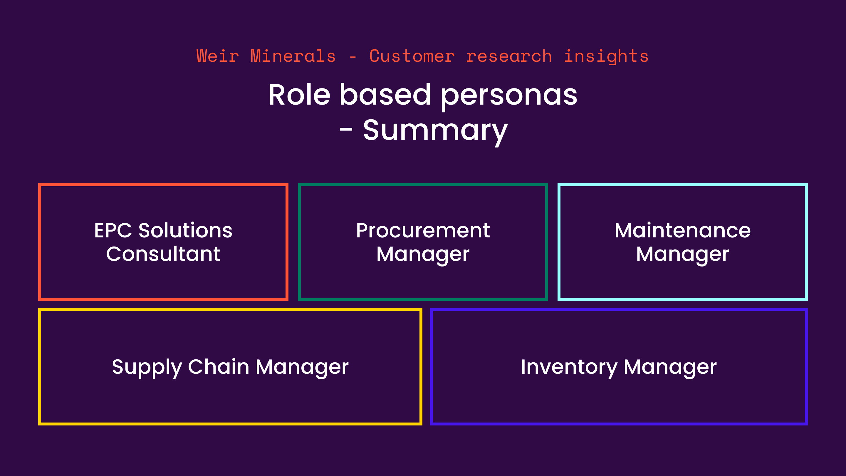 Weir - role based personas