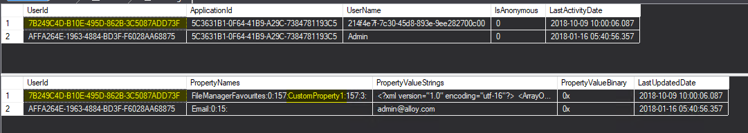 Episerver User Profile tables