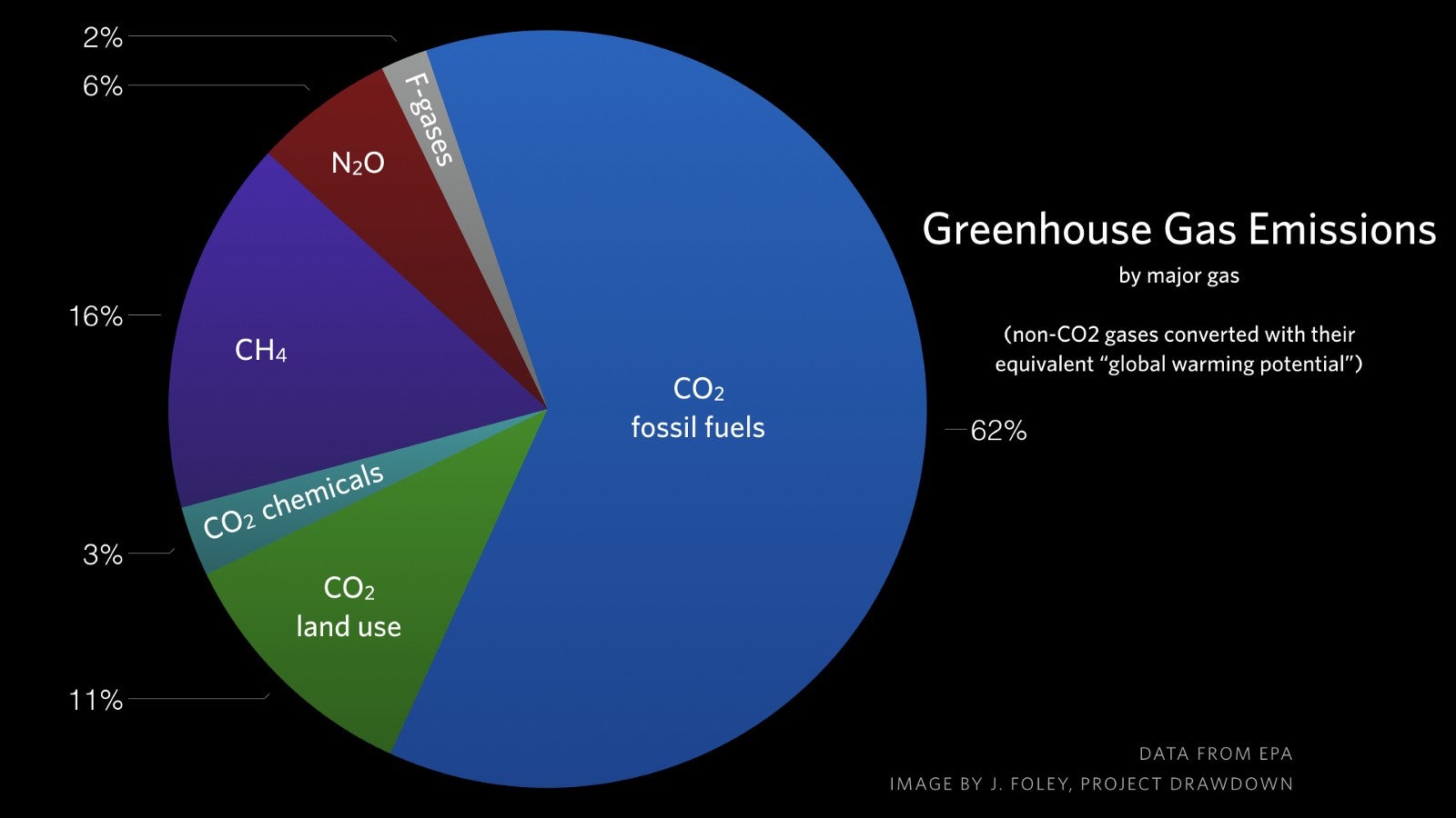 Greenhouse gas emissions