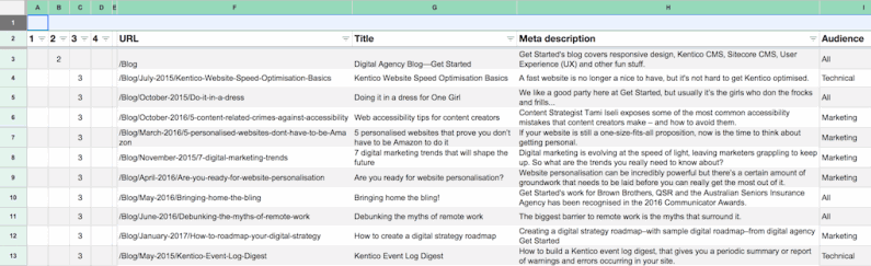 Content Inventory