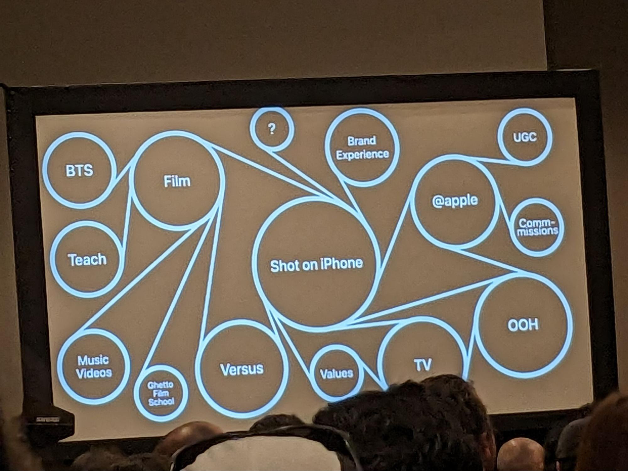 Shot on iPhone strategy map (from SXSW 2023)
