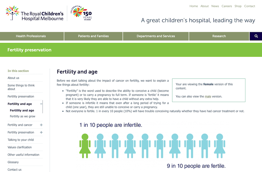 Fertility Preservation Decision Aid website