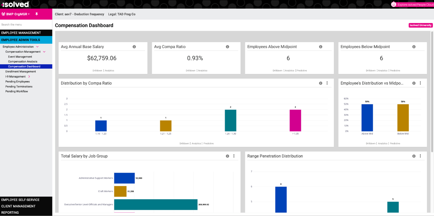 Comp. Dashboard