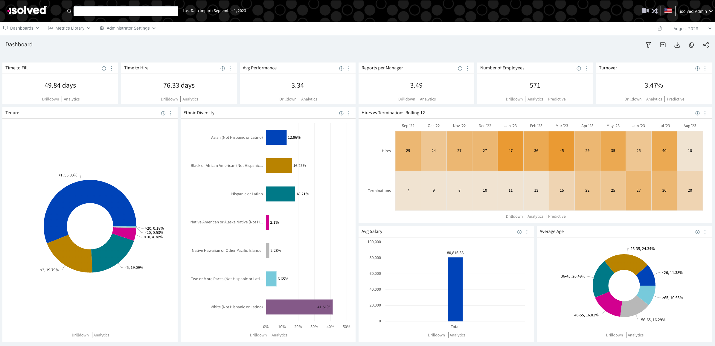 PPA Dashboard 1