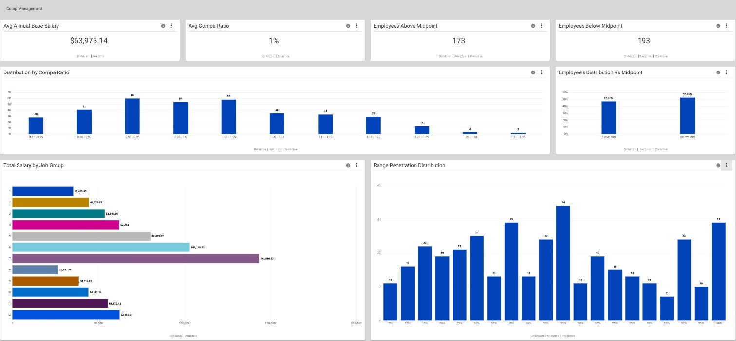 Compensation Dashboard