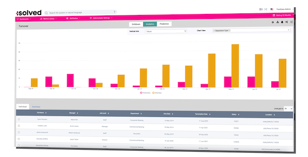 isolved Predictive People Analytics screenshot