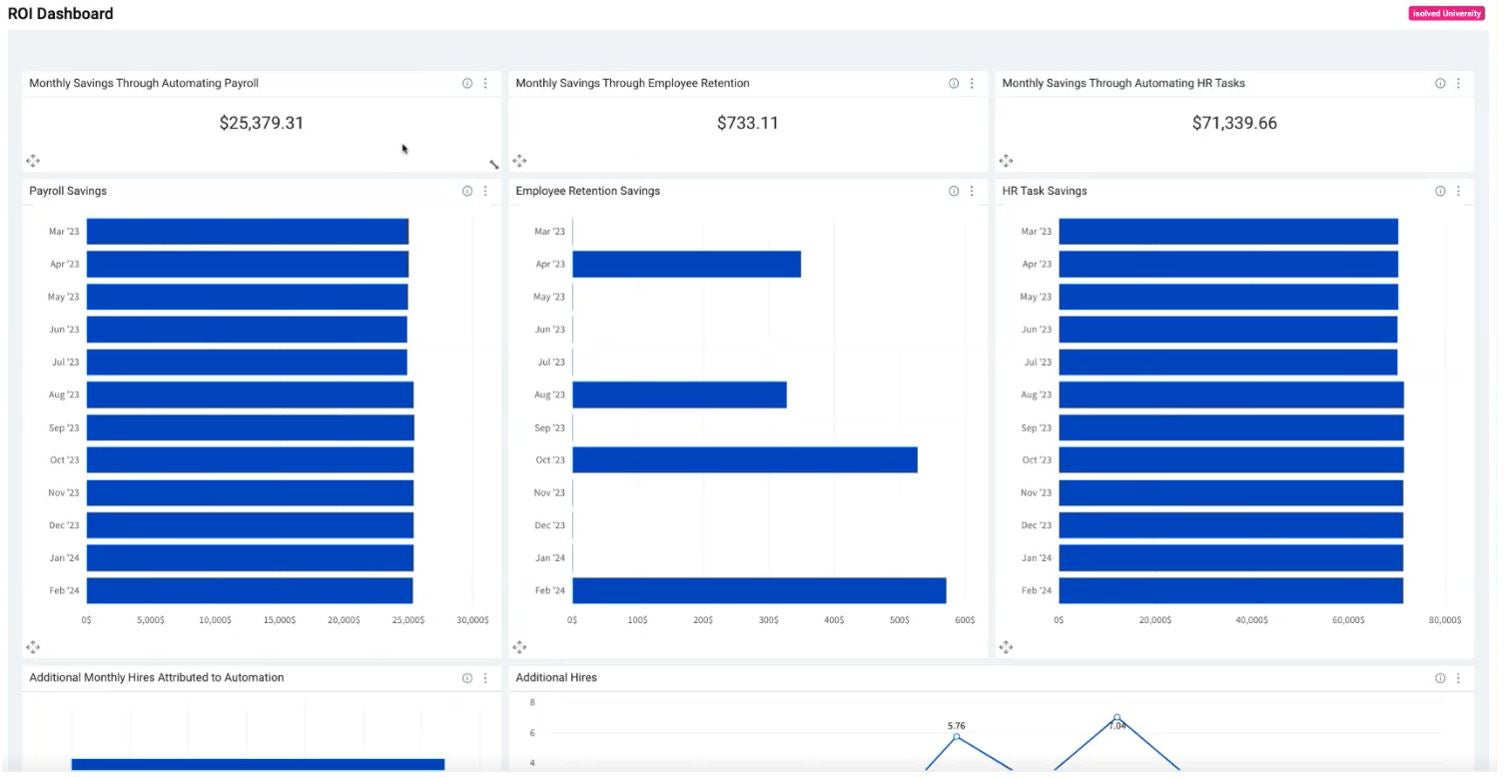 ROI Dashboard