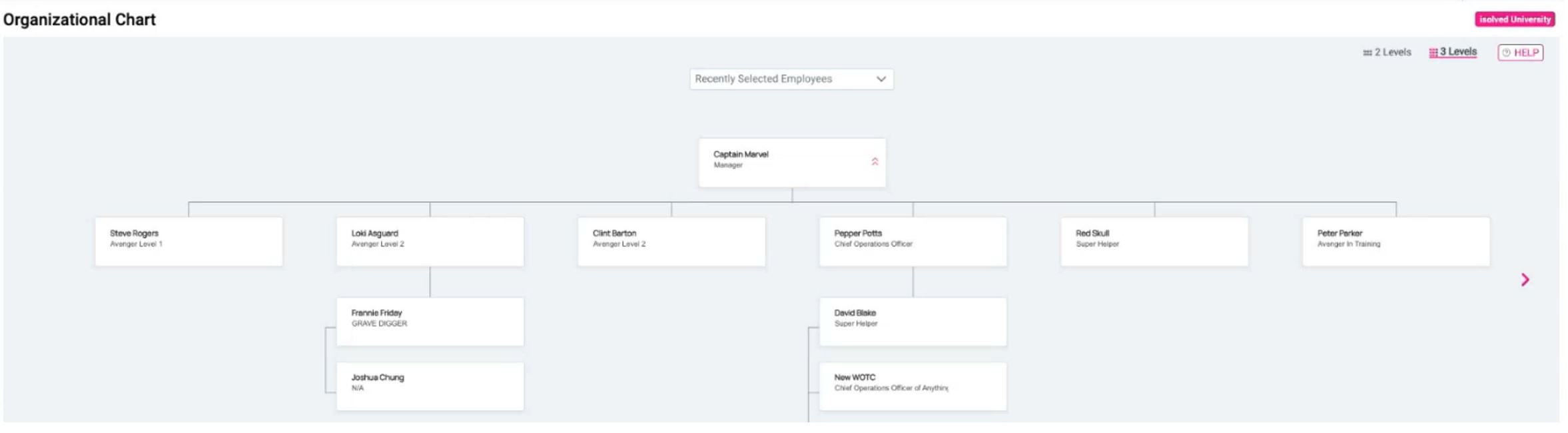 Org Chart