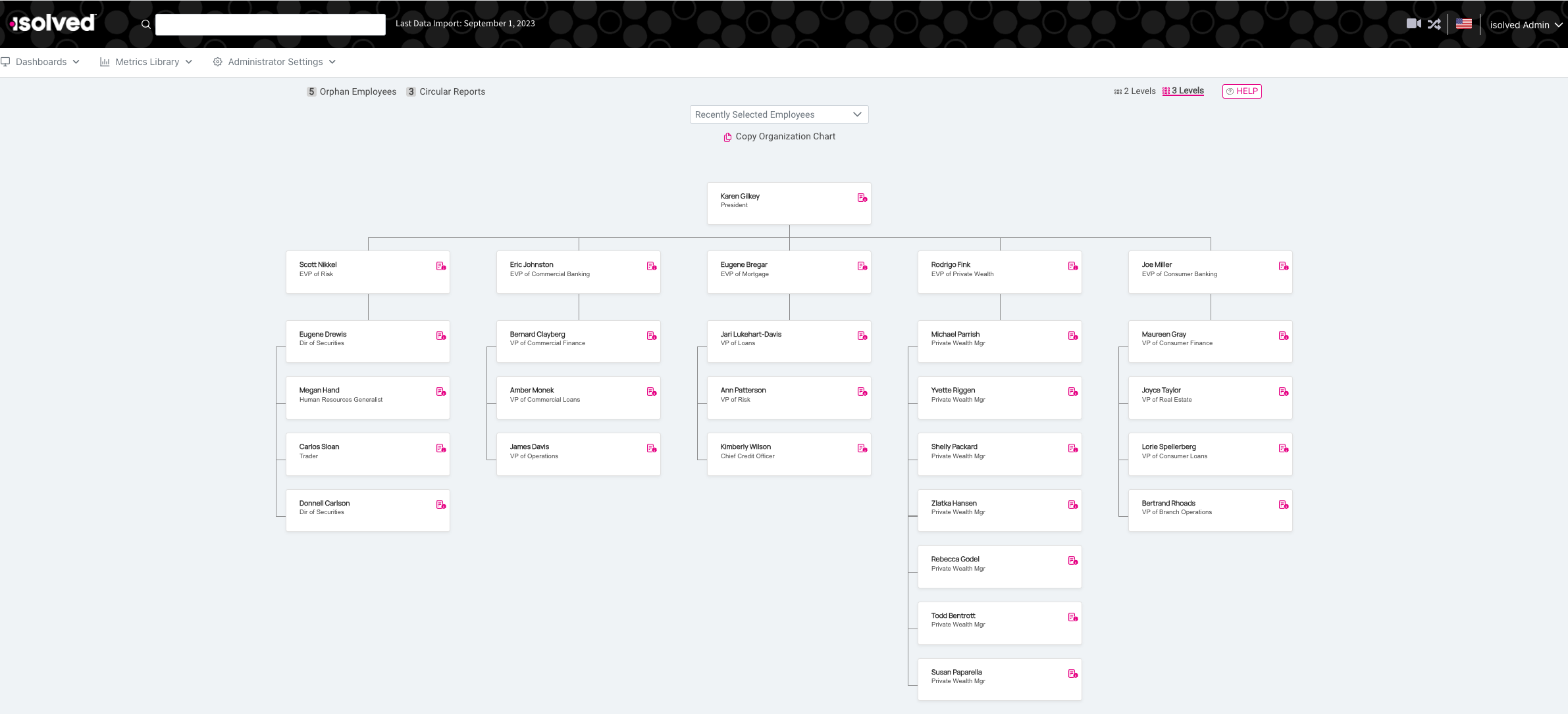 PPA Dashboard 2