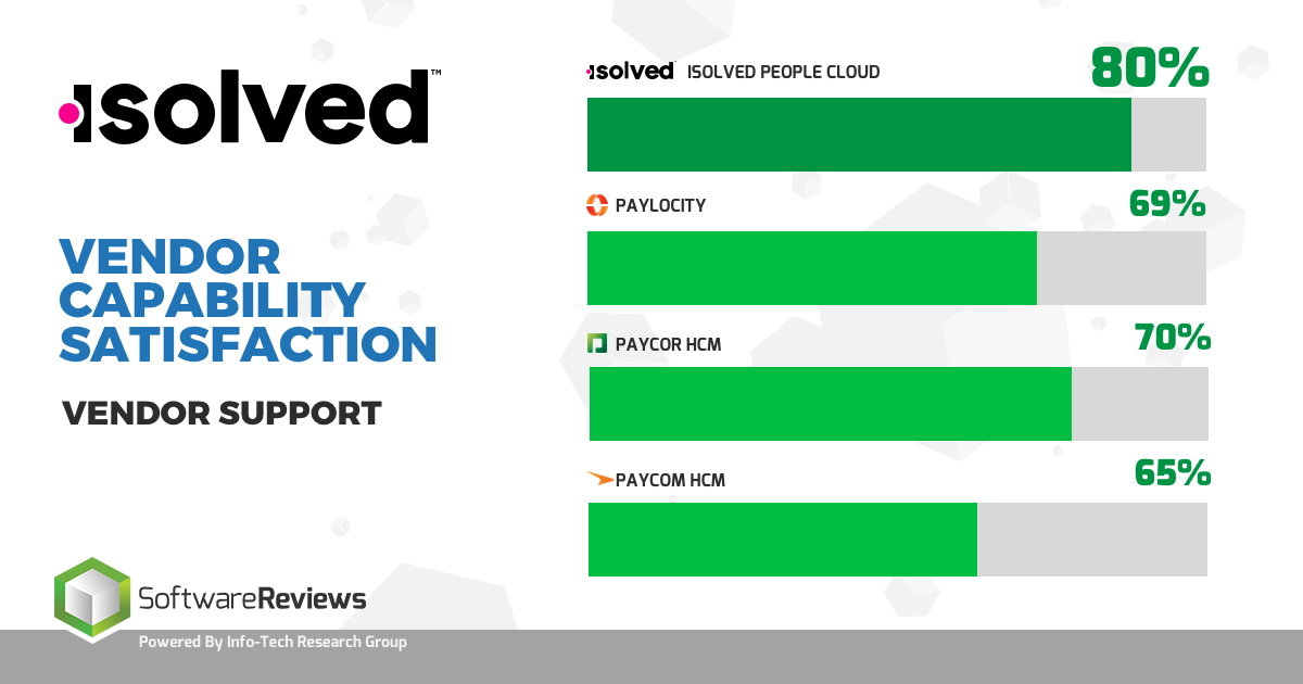 80% Vendor Capability Satisfaction