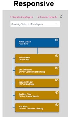 Org Chart Responsive