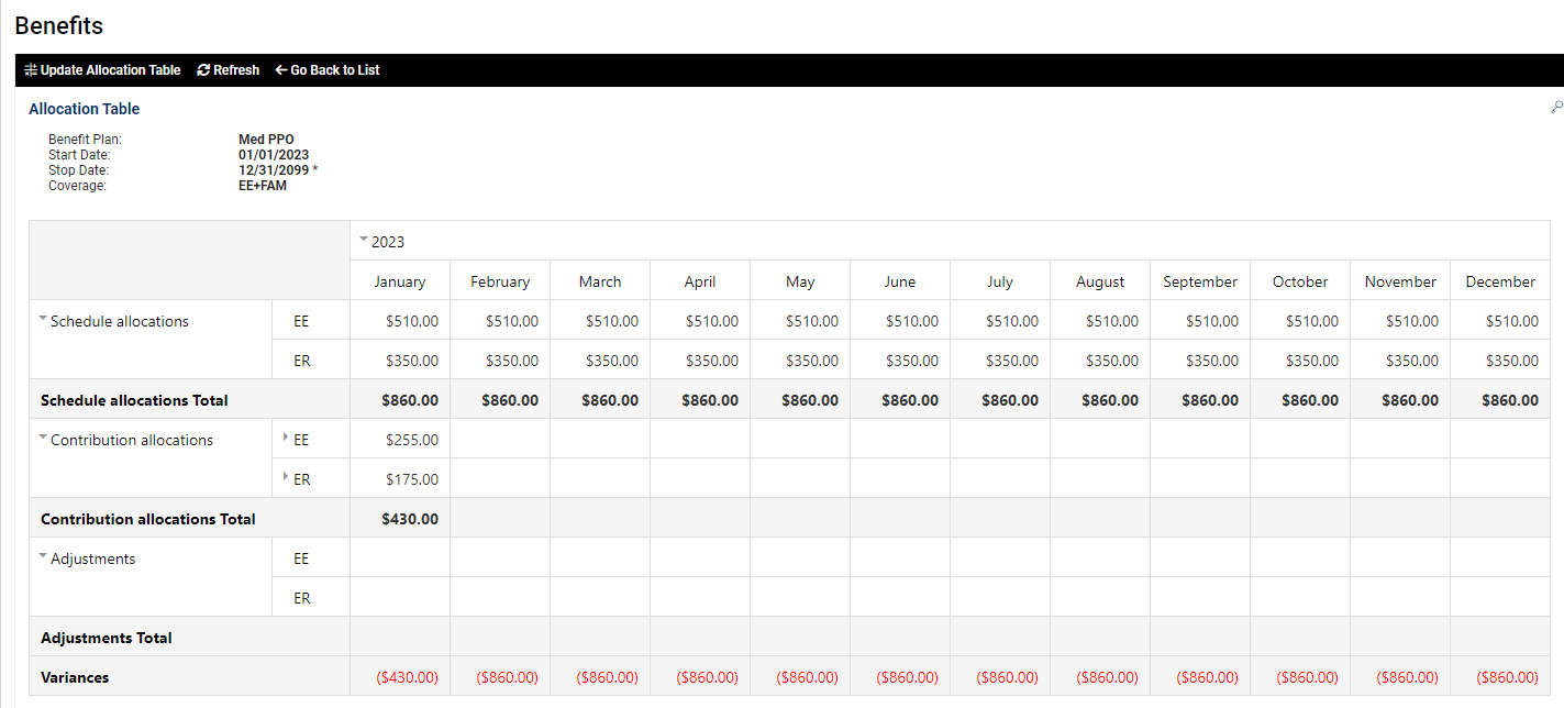 9.0 Allocation Table