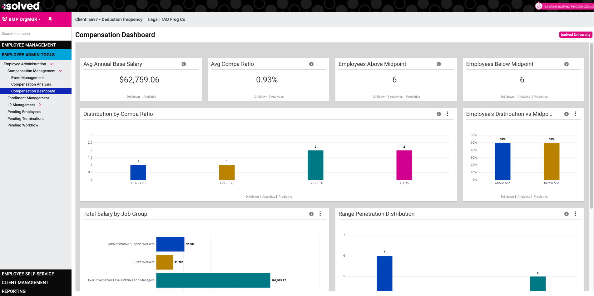 Compensation Dashboard 