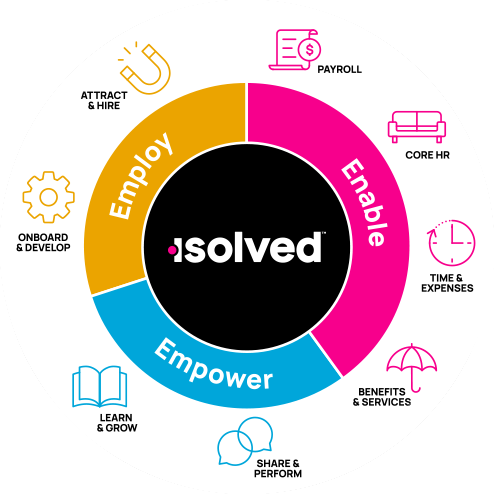 isolved - Employ, Enable, Empower.
