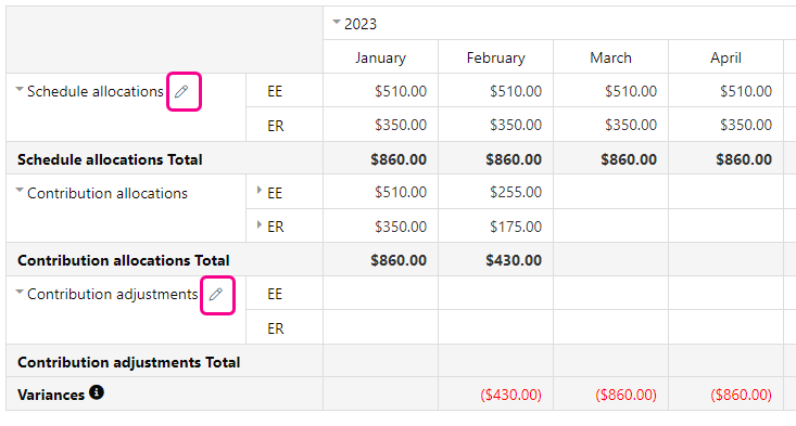 Schedule and adjust contributions screen