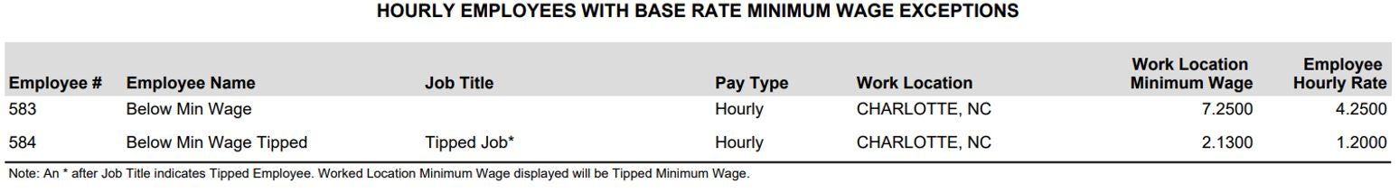 Minimum Wage