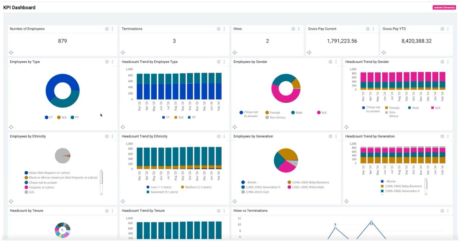 KPI Dashboard