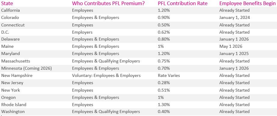 PFL Chart