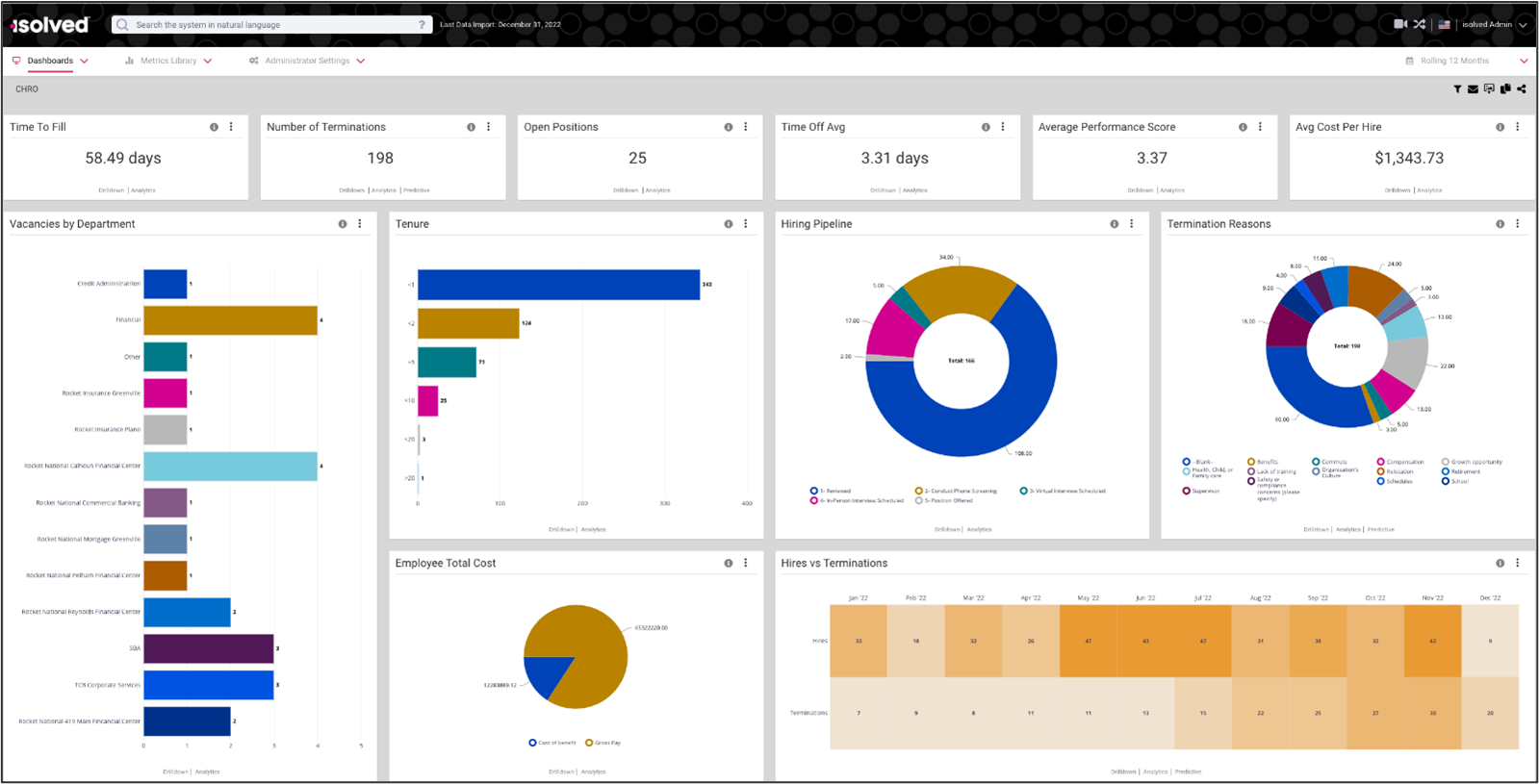 9.0 PPA CHRO Dashboard