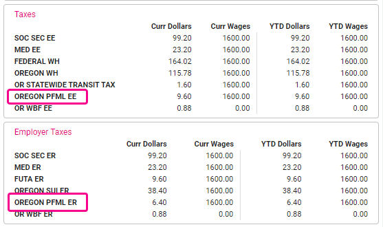 Taxes Oregon PFML EE Employer Taxes PFML ER