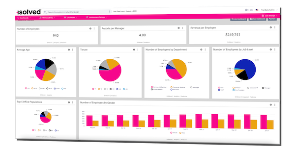 Predictive People Analytics Dashboard Screenshot