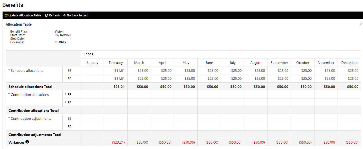 Mid-month allocations screen