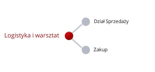 Logistyka i Warsztat