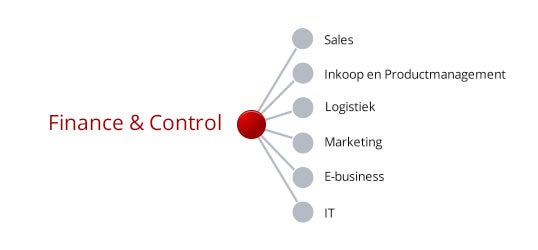 Finance & Control
