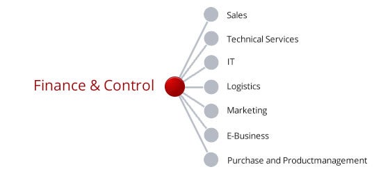 Finance & Control
