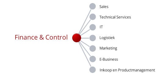 Finance & Control