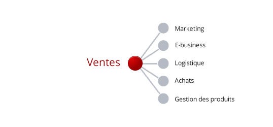 Ventes
