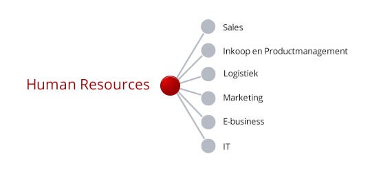 Human Resources