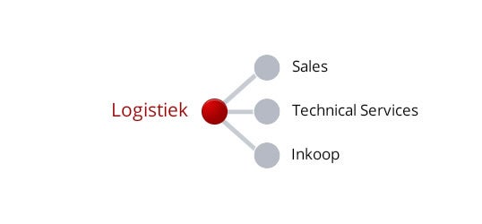 Logistiek