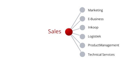 Sales