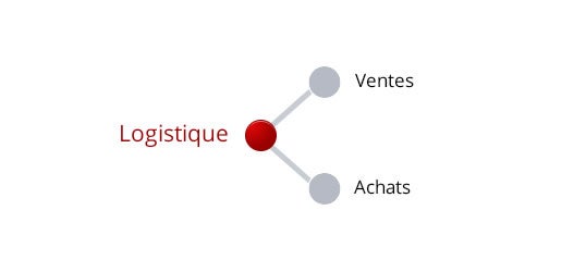 Logistique