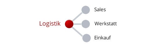 Logistik & Werkstatt