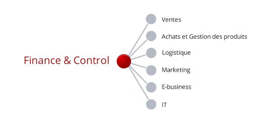 Finance & Contrôle