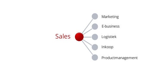 Sales