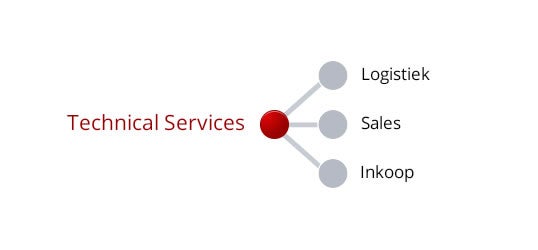 Technical Services