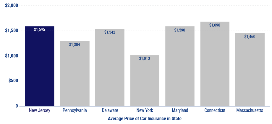 average cost of car insurance in new jersey