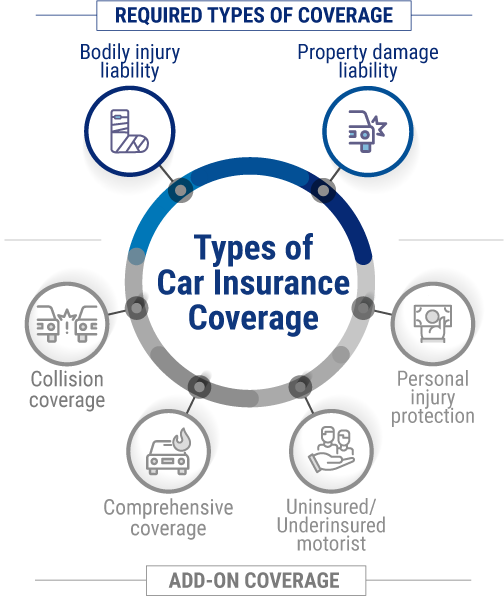 Car insurance coverage in Mississippi