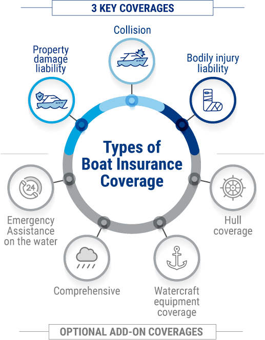 What Does Boat Insurance Cover in New Jersey?