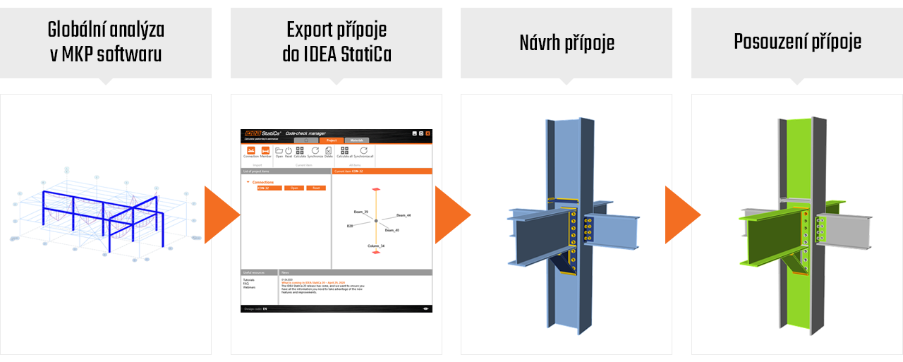 Pracovní postup BIM propojení FEA (MKP) softwaru a IDEA StatiCa