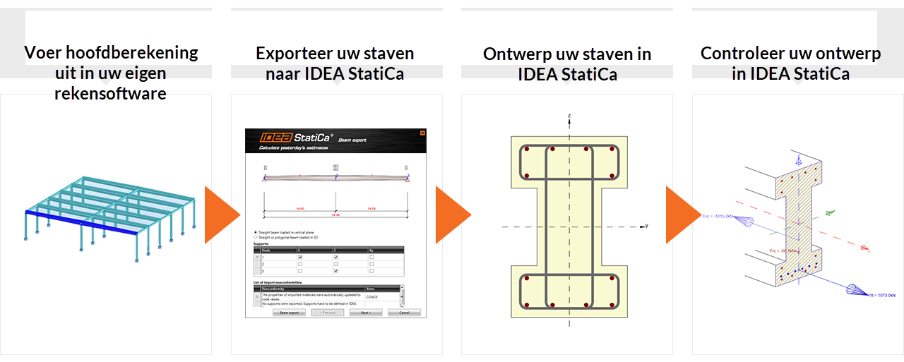 BIM link voor beton naar IDEA StatiCa